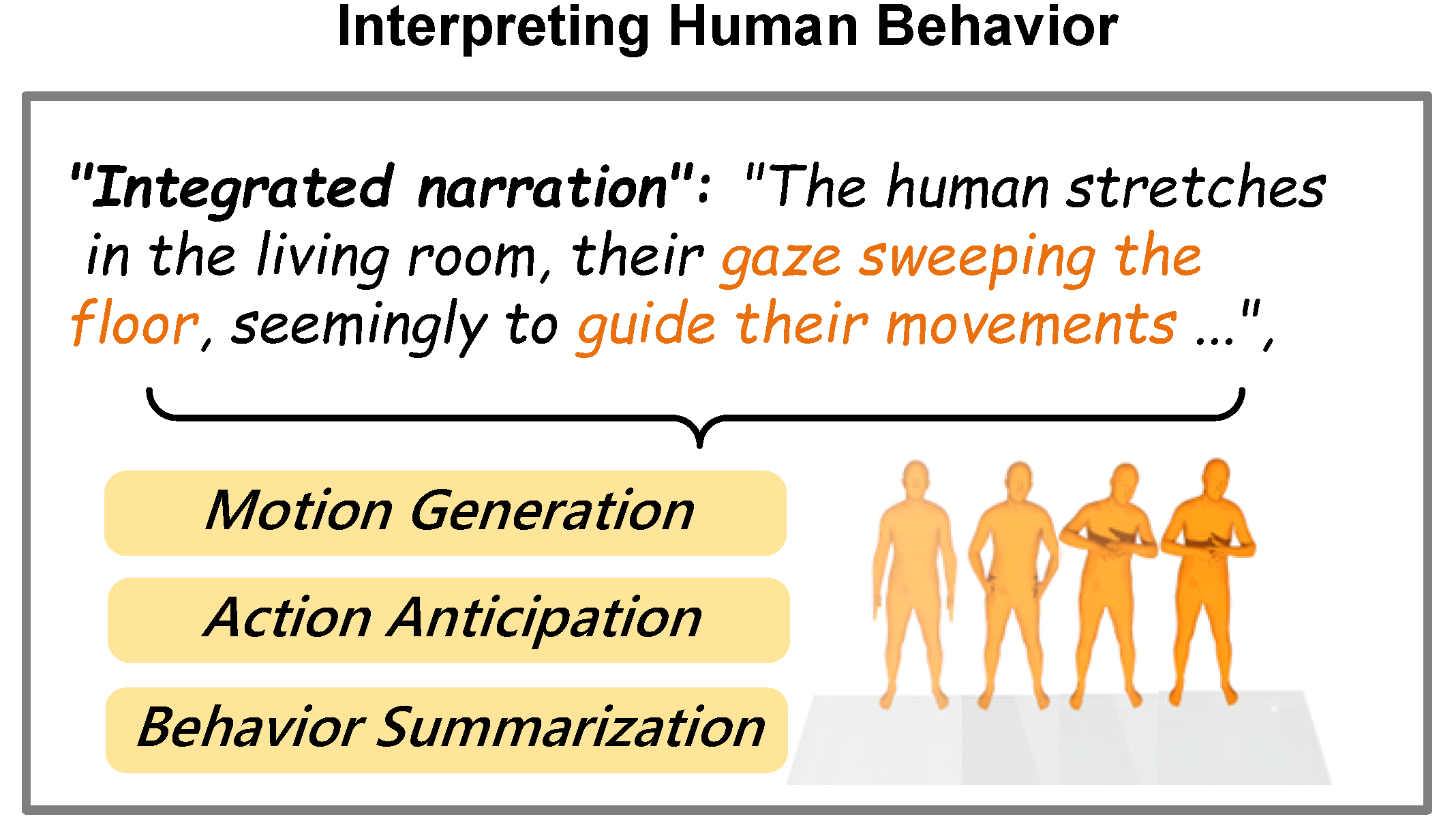 GazeInterpreter: Parsing Eye Gaze to Generate Eye-Body-Coordinated Narrations